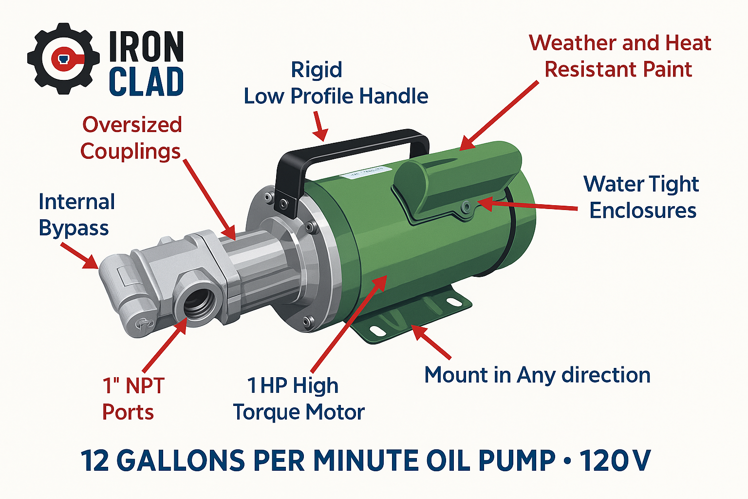 Oil Transfer Pump - 12 GPM - Image 3